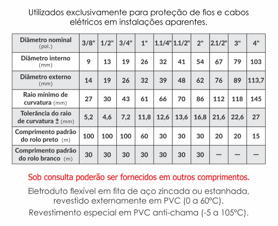 Eletrodutos Flexiveis Metálicos