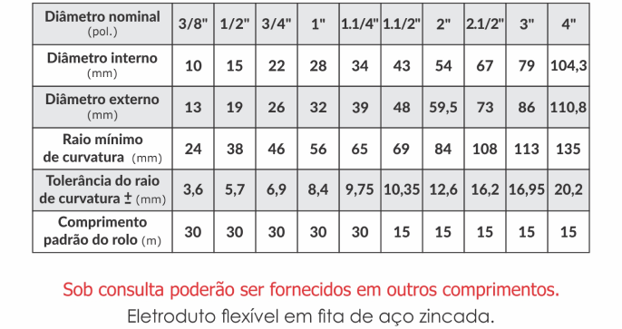 Sem Revestimento - ELOFLEX