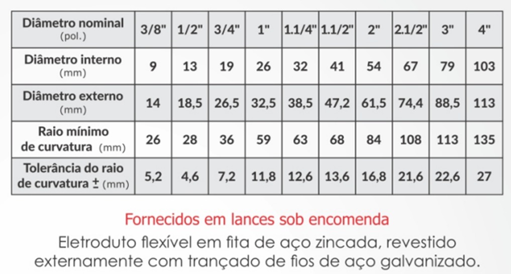 Revestimento Fios de Aço