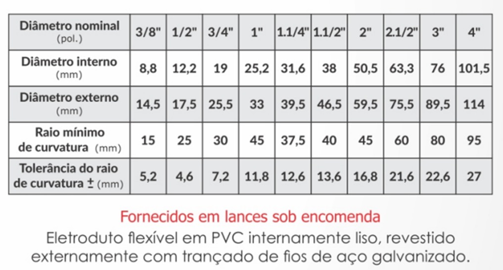 Revestimento Fios de Aço